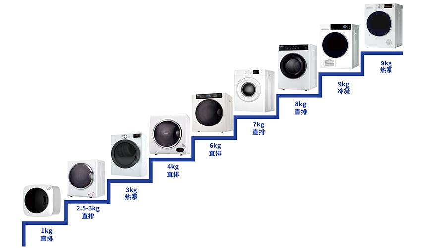豐富產(chǎn)品線，滿足多樣烘干需求