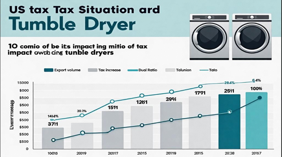 美國加稅對(duì)滾筒烘干機(jī)出口形勢的影響及應(yīng)對(duì)策略