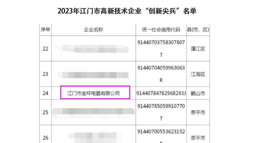 祝賀！金環(huán)電器獲得江門市高新技術企業(yè)“創(chuàng)新尖兵”稱號