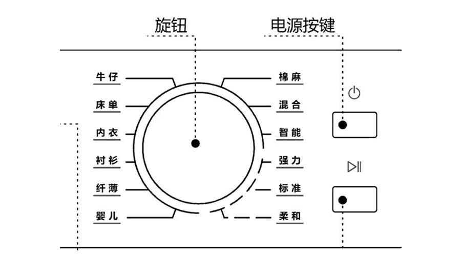 冷凝衣物烘干機烘衣時間長，干衣效果差的原因及解決方法
